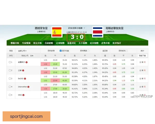精准足球赛事分析与竞猜预测全方位策略指南